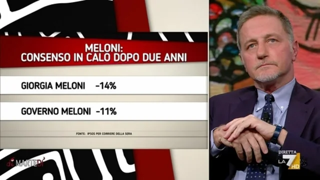 Giannini sul consenso in calo di Meloni: "Quando sei impegnata a fare la storia, la cronaca ti travolge"