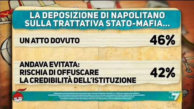 Il sondaggio di Pagnoncelli del 28/10/2014