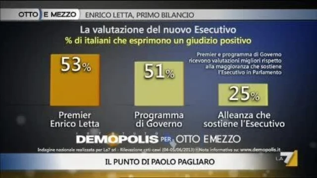 Cosa ci aspettiamo da Letta