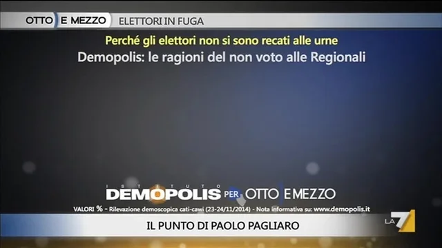 Pagliaro: Elettori in fuga