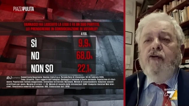 “Vannacci ha lasciato la lega e fa un suo partito. Lei lo voterebbe?” I sondaggi di Eumetra