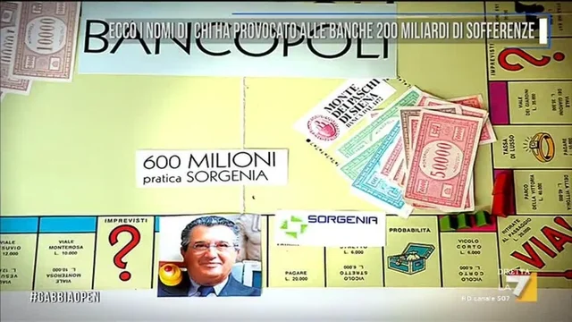 Ecco i nomi di chi ha provocato alle banche 200 miliardi di sofferenze
