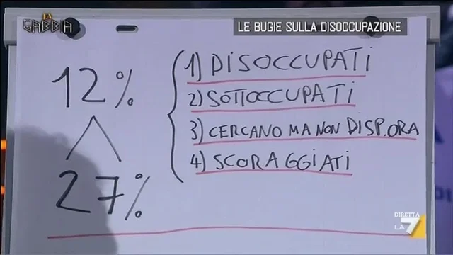 Barnard: 'le bugie sulla disoccupazione'