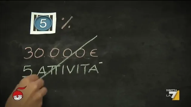 I minimi dell’Iva