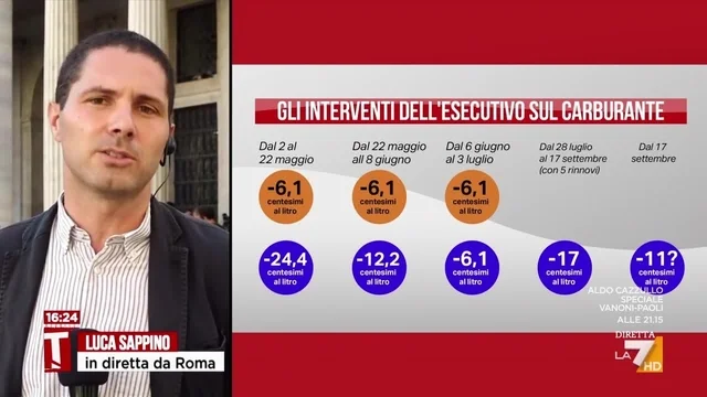 Abolizione bollo auto nel 2027: che cosa succede. Meloni: "Una delle tasse più odiate dagli italiani"