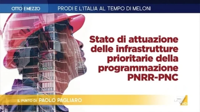 Il Pnrr, questo sconosciuto