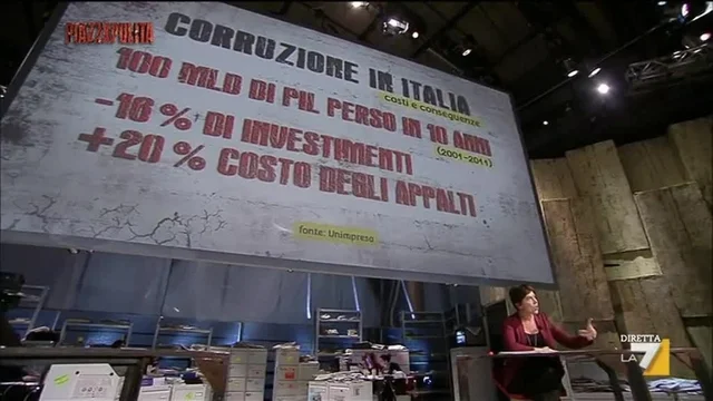 Il business della criminalità organizzata